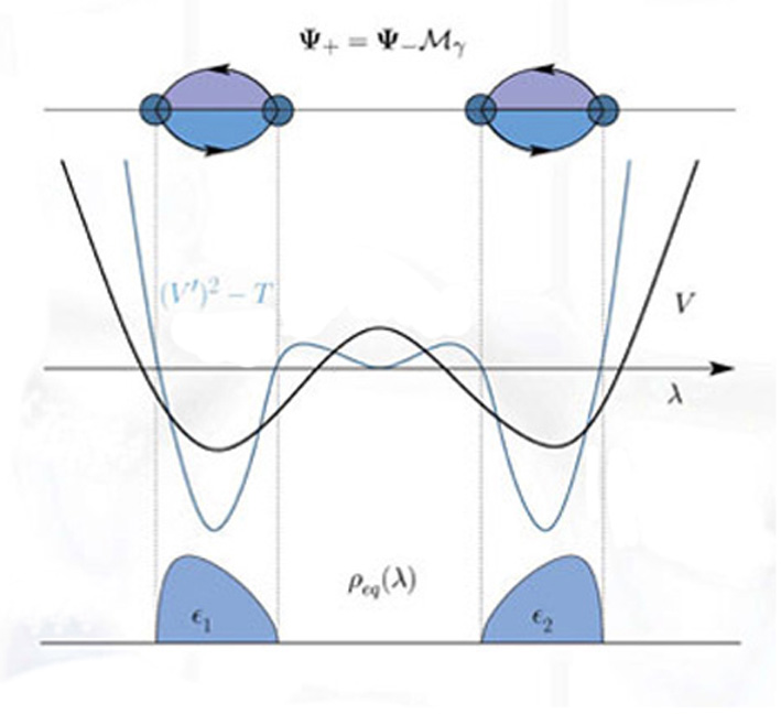 Riemann-Hilbert Two Cut Picture